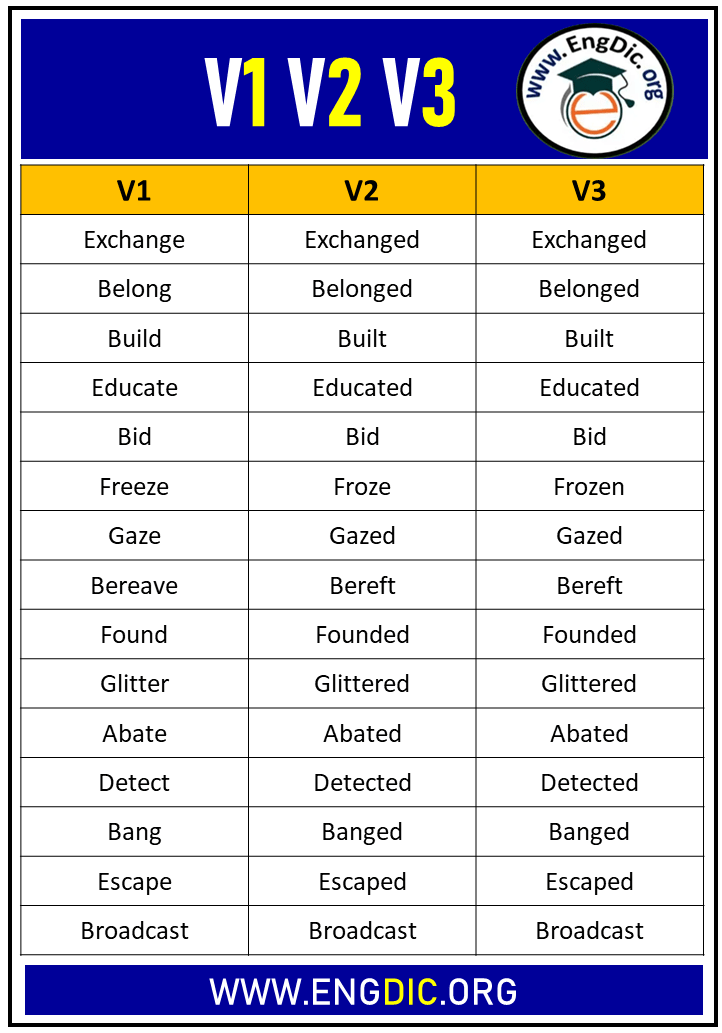 100 English Verbs List Meaning And V1 V2 V3 Form English Verbs – NBKomputer