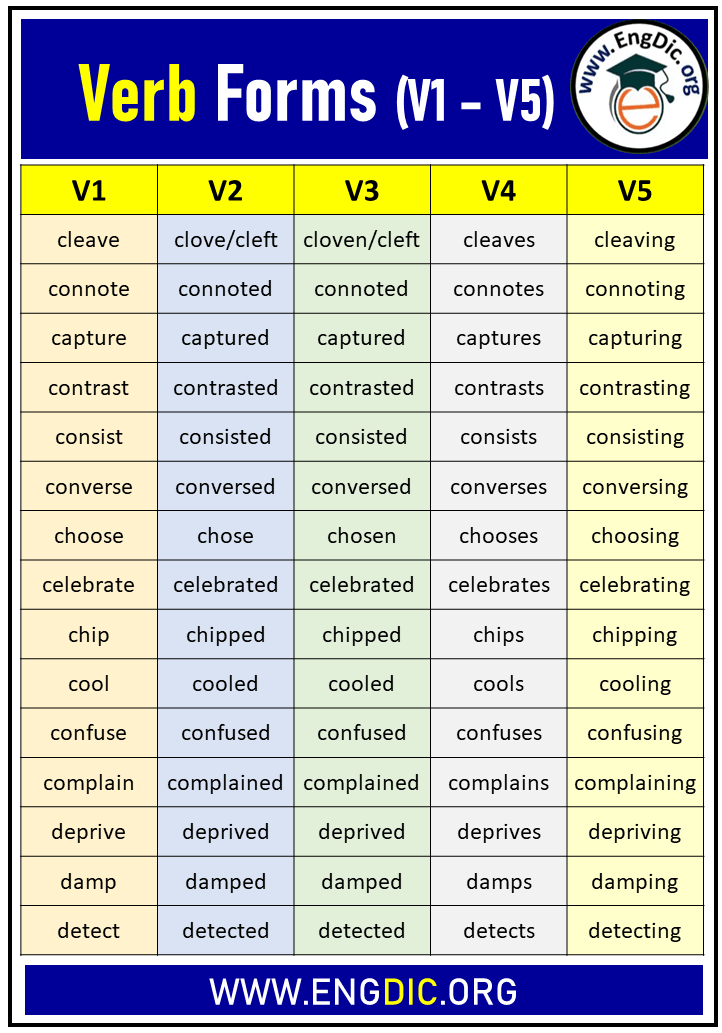 verb forms 3