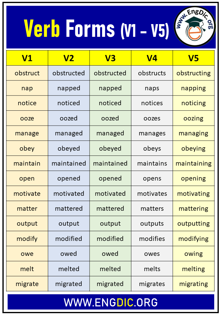 verb forms v1 v2 v3 v4 v5