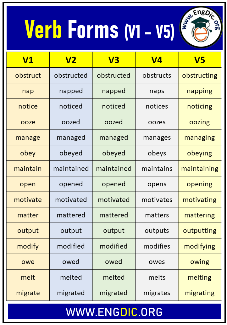 Verb Forms V1 V2 V3 V4 V5 List In Grammar EngDic