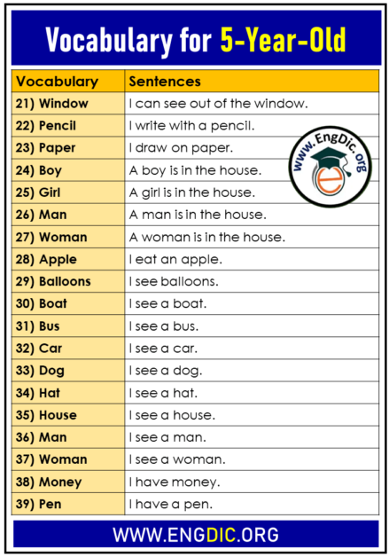 5-Year-Old Vocabulary List (50 Basic Words) - EngDic