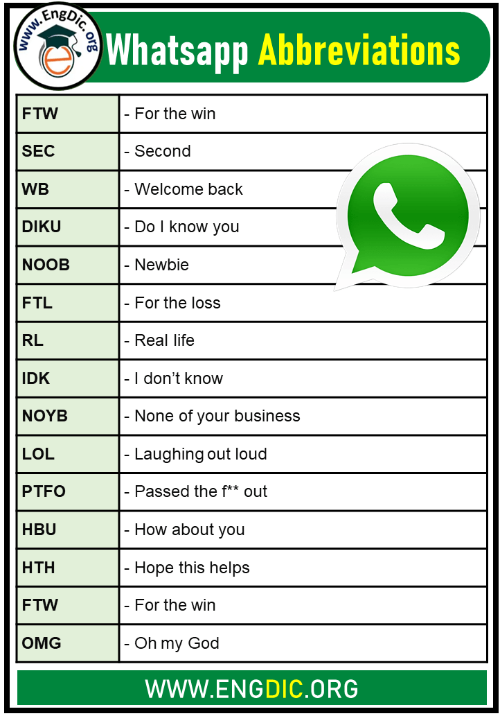 whatsapp abbreviations examples