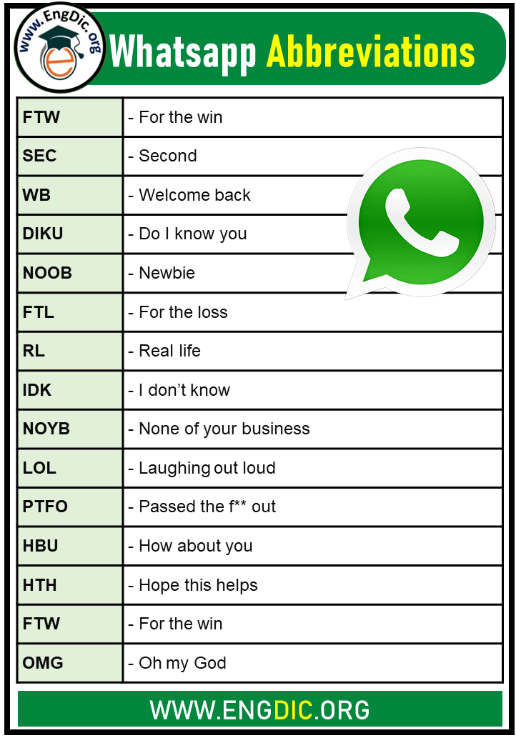 Most Common WhatsApp Abbreviations List - English Grammar Here English vocabulary words, English words, English vocabulary words learning