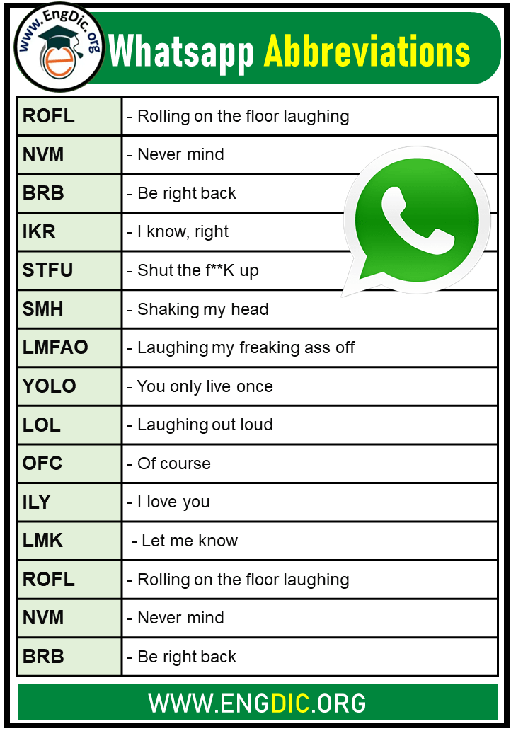 Slang acronyms, Whatsapp chat trendy short forms