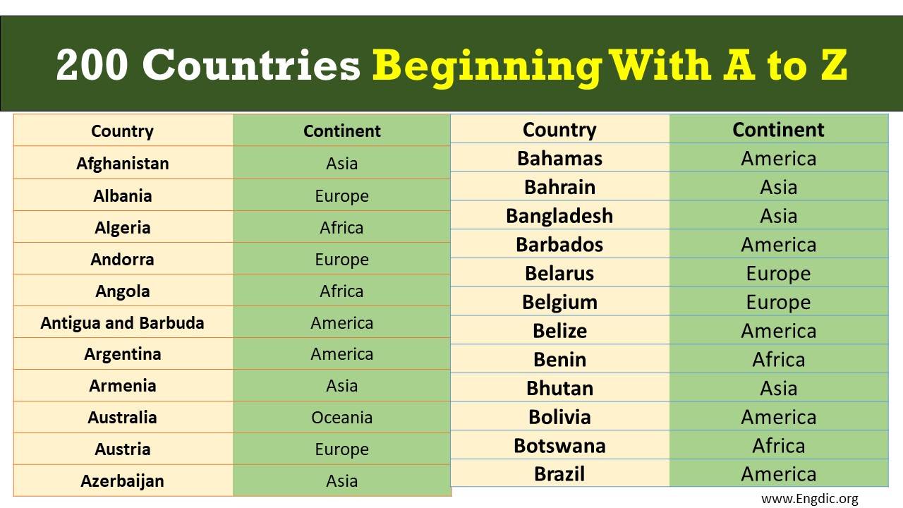 Names Of All Countries Of The World Alphabetical List A To Z EngDic