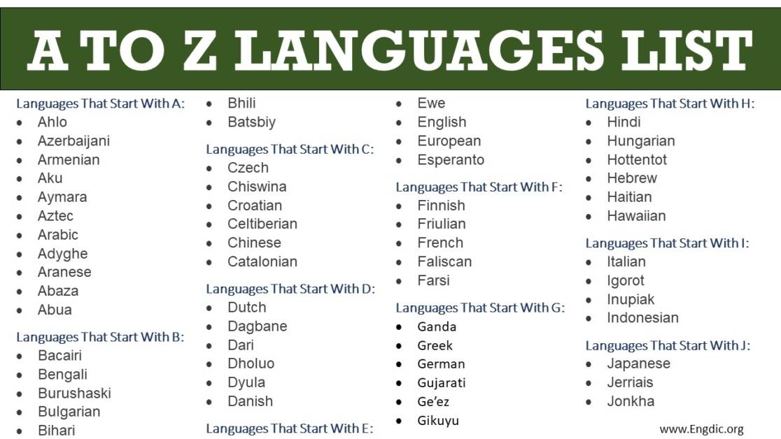 A To Z List of Languages (All Languages in the World) - EngDic