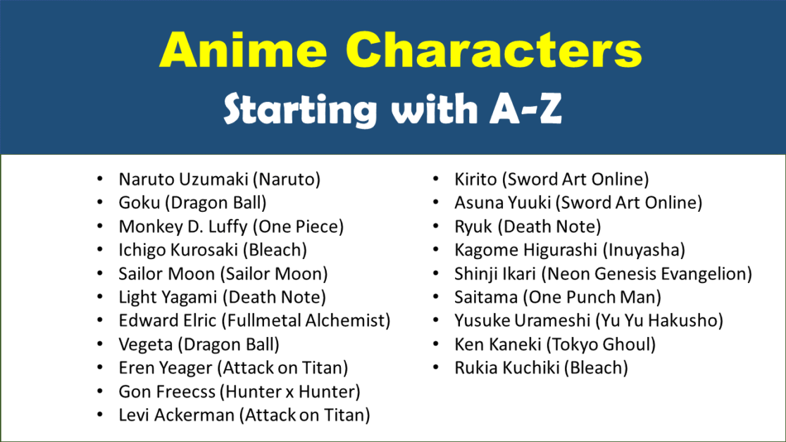 A To Z Anime Characters, List of Anime Characters Names - EngDic