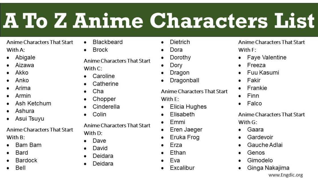 A To Z Anime Characters, List of Anime Characters Names - EngDic