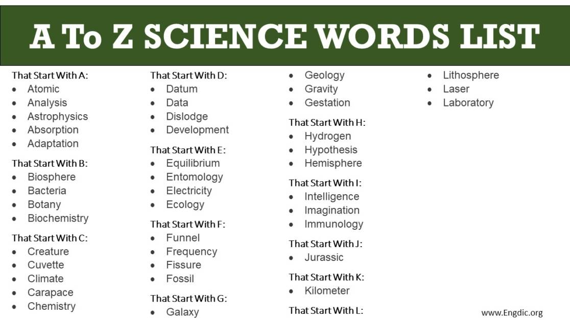 100 Science Words A To Z & Meaning (For Every Subject) EngDic