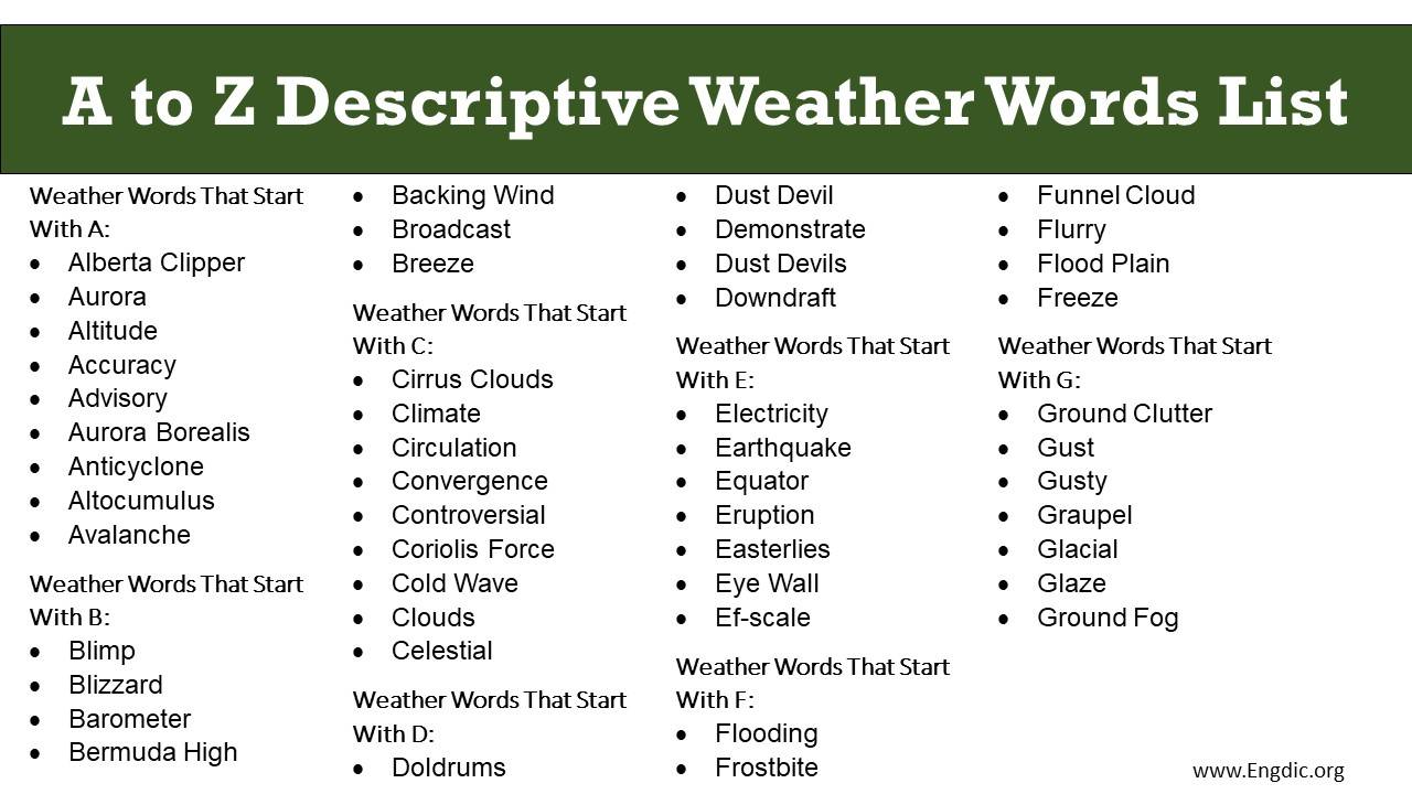 creative writing descriptions of weather