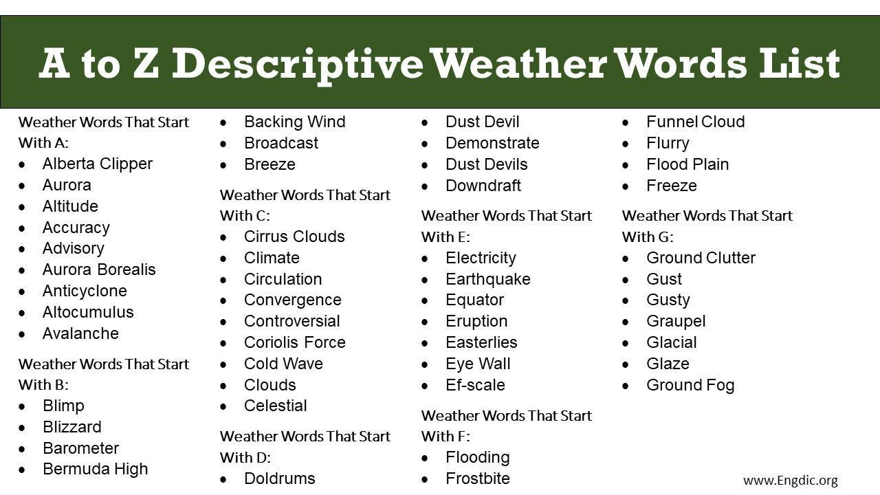 A To Z Descriptive Weather Words List Weather Vocabulary EngDic