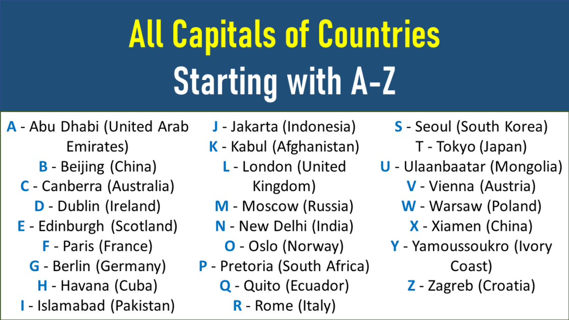 Countries That Start With The Letter Z