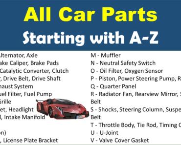 Car Parts Starting With A to Z, (All Car Parts Names)