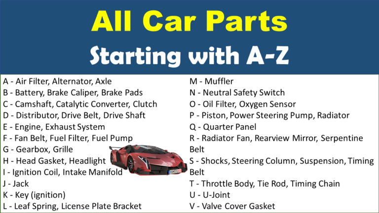 Car Parts Starting With A to Z, (All Car Parts Names) - EngDic