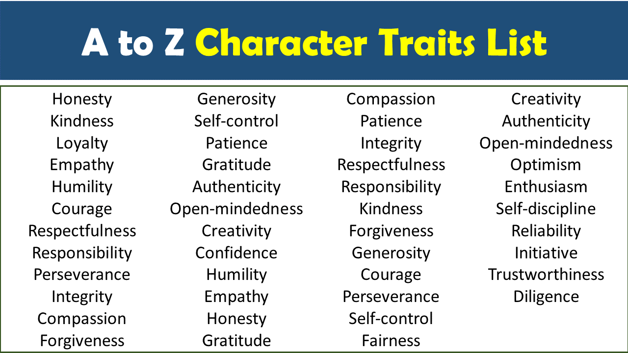 Character Traits List A To Z, (Positive & Negative) Personality Traits ...