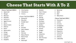 Cheese Starting With A To Z, (All Cheese Names) - EngDic