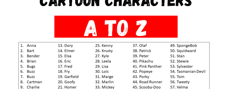 List of A To Z Cartoon Characters Names