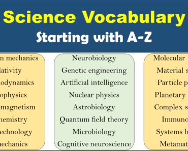 100 Science Words A To Z & Meaning (For Every Subject)
