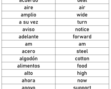 300 Spanish Words That Start With A