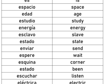 500 Spanish Words That Start With E