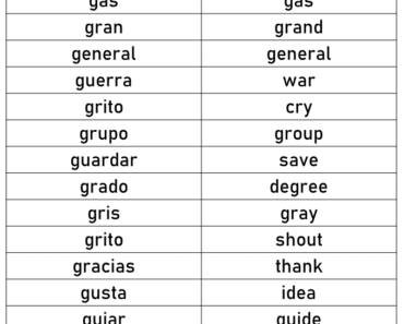 500 Spanish Words That Start With G