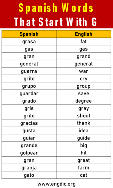 500 Spanish Words That Start With G - EngDic