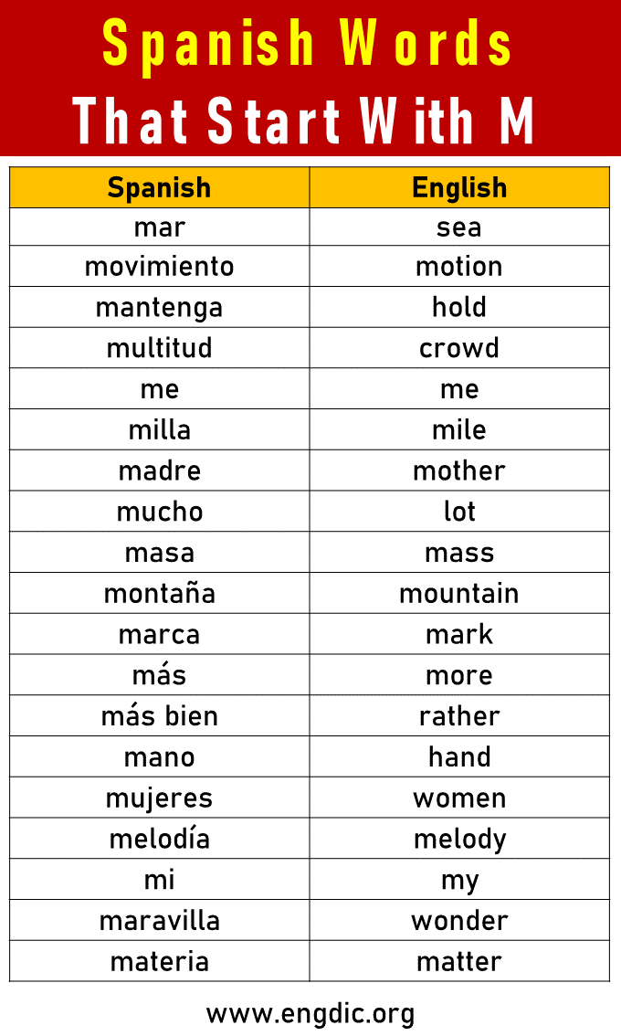 Spanish Words that start with m