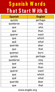 80 Spanish Words That Start With Q - EngDic