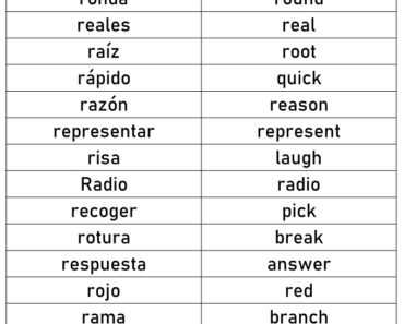 300 Spanish Words That Start With R