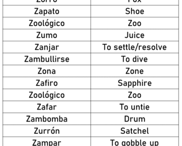 30 Spanish Words That Start With Z