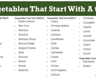 Vegetables Starting With A to Z