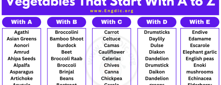 Vegetables Starting With A to Z, (Detailed List of Vegetables)