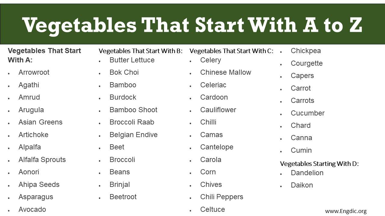 vegetables-starting-with-a-to-z-engdic