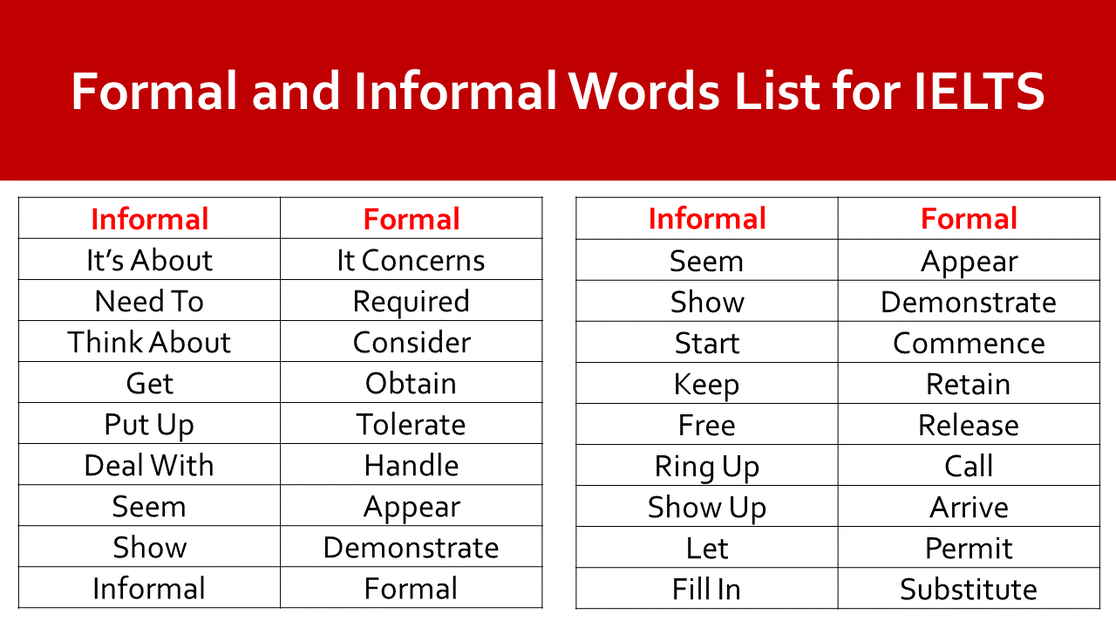 300 Formal And Informal Words List For IELTS EngDic