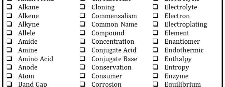 500+ Chemistry Words List A to Z