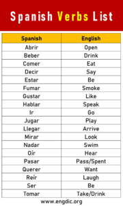 1000 Most Common Spanish Verbs List A-Z - EngDic