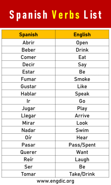 Most Common Spanish Verbs List A Z Engdic