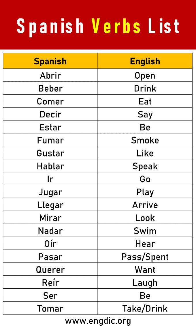 1000 Most Common Spanish Verbs List A-Z - EngDic