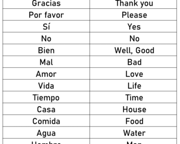 List of Spanish Words in English A-Z (Alphabetical List)