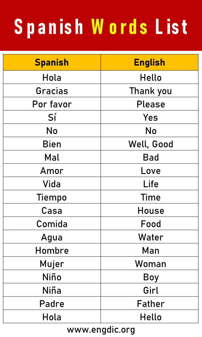 Landscaping Terms In Spanish
