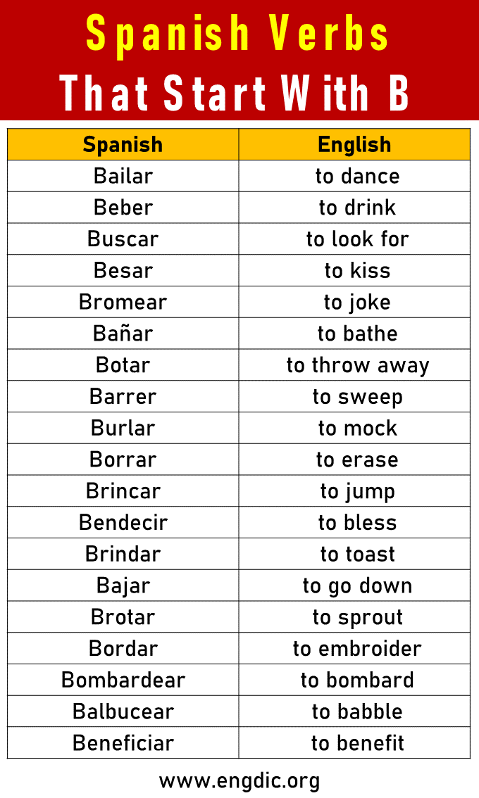 1000+ Spanish Verbs That Start With B - EngDic