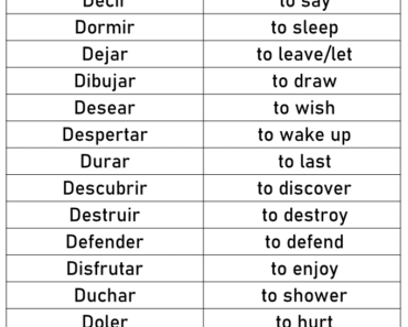 1000+ Spanish Verbs That Start With D