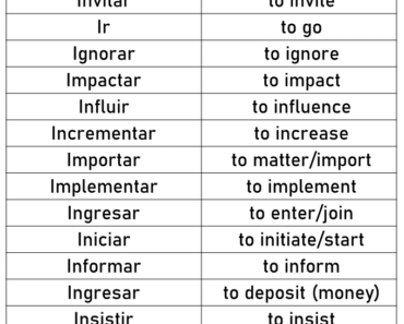 200+ Spanish Verbs That Start With I