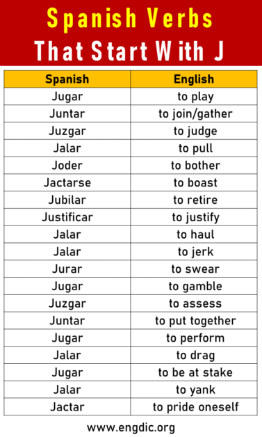 100+ Spanish Verbs That Start With J - EngDic