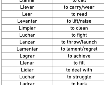 200+ Spanish Verbs That Start With L