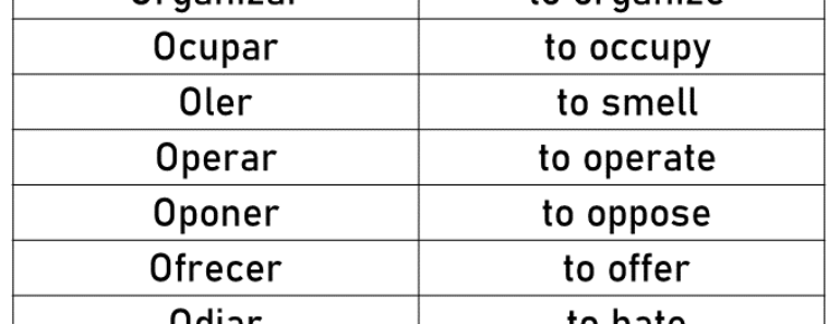 Spanish Verbs That Start With O