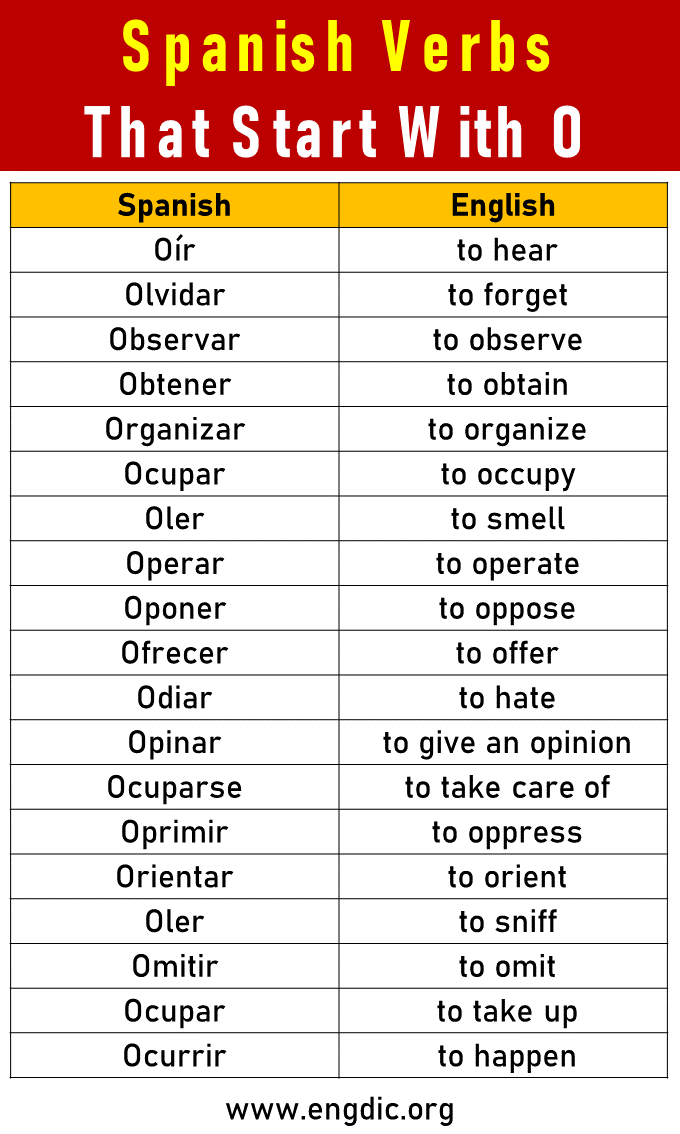 Spanish Verbs That Start With O - EngDic