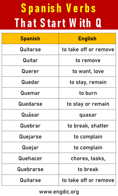 Spanish Verbs That Start With Q - EngDic