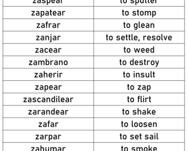 +20 Spanish Verbs That Start With Z