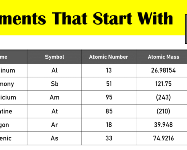 7 Elements That Start With A